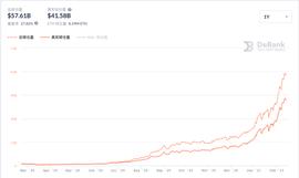 从Radix、StarkWare技术推论：DeFi需要一个什么样的底层网络？_ARE:Edgeware