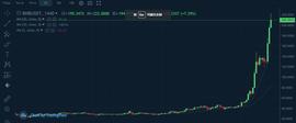 BNB、OKB、HT三大平台币持续发力 突破发行以来最高位_以太坊:非小号行情