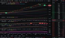 红日说币：2-4 晚间以太坊行情分析及策略分享_ECOIN:COIN