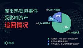 库币CEO发布公开信''发掘潜力币种''和''发展KCS''将是未来两大主线_DEFI:区块链技术通俗讲解简书