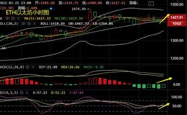 谈喻凯：1.26比特币以太坊莱特币操作建议_比特币:ETH以太坊今日行情
