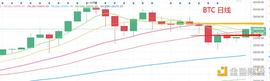 1.25晚间行情：大饼终于来了_USD:USDT