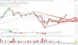 陈明说币：日内关注BTC－ETH重点点位_BTC:CCH