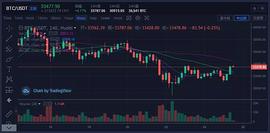 海大叔：以太坊强势领涨比特币突破在即_OIN:COIN