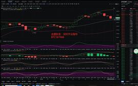 金盛财金：01.24ETH晚间将是否冲破支撑位_ALLY:DORA