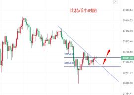 金玥拾币：1.24比特币柔柔弱弱 以太能否再创历史新高？_以太坊行情:杭州女子花300万买比特币暴涨