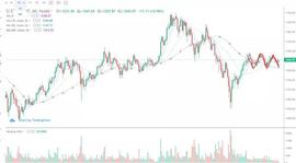 行情分析丨比特币正在等待某种信号, 就像我们等待春节一般_ETH:BTC