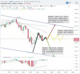 1月24日BTC早评_BTC:DOT
