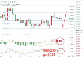币圈雄哥：1.24 BTC午间行情分析及建议_MAC:个人买卖数字货币违法吗