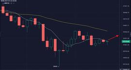 1.24比特币午间行情分析及操作策略_300:BTC