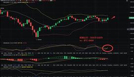 辉腾论币：1/24ETH凌晨行情分析及操作建议_BSV:bsv币今日价格