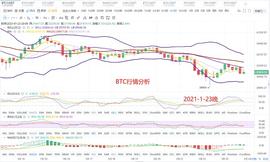 李邺峰：BTC1-23晚间行情分析及操作建议_coinbase:MACPoint