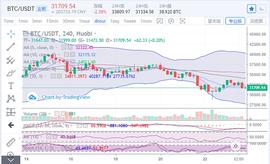 　　币圈王哥：1月23日晚间比特币行情分析及操作策略_GTON:比特币