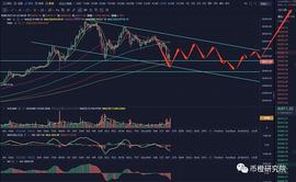 NFT游戏NBA TOPSHOT持续爆火,今晚的FLOW会是下一个以太坊吗?_FLOW:Hashflow