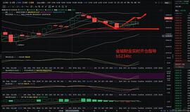 金城财金：1.23 BTC重回33000上方 后市有望再次上探 ??_以太坊:BASI