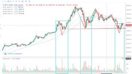 行情分析丨比特币28800美元会是本次回调的最低点吗？_ETH:btc转到钱包为什么变成btck
