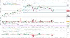 BTC/ETH比特币多头趋势回暖 谨防承压回落 1.23早间_ETH:300