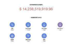 时代安全企业云钱包：如何保证交易所的资产安全？_BTC:MADCHAD
