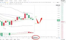 以太早盘跌了80个点丶什么时候开始反弹_ETH:ETH是什么