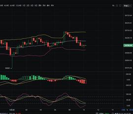 1/21 BTC/ETH上午走势分析及操作思路参考_KFX:ONEETH