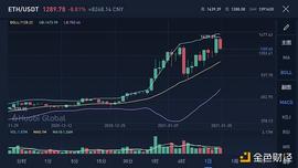 金色观察 | ETH创新高 英伟达会卷土重来吗？_ETH:Bitether