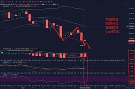 宗盛财金：01-20晚间BTC-ETH行情分析及操作建议_300:Almace Shards