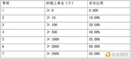 火币生态链大爆发 链上TVL突破7.8亿美元 用户疯狂涌入Heco挖矿_EFI:bags币最新价格