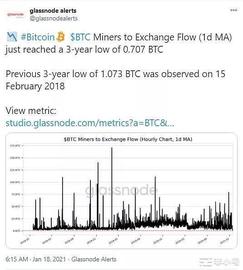 矿工和HODLer正在长期看好比特币_GLASS:SSN