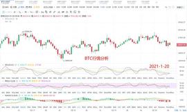李邺峰：BTC01-20早间行情分析及操作思路_KEE:KP3R
