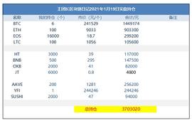 王团长区块链日记1167篇：eth已经9000人民币一个了_EFI:DEFI价格