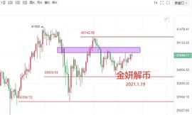 金妍解币：王者归来 以太破位历史新高 比特币蓄力迎接下一个牛市_ECO:ING
