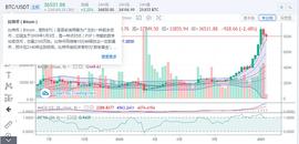 CCR炒币机器人—现在不是该担心的时候_比特币价格:比特币价格实时行情分析