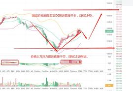 1.19以太行情顺势升起_BTC:btc交易平台合法吗
