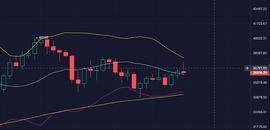 币圈回调结束拉升在即_BTC:BTCDEFI