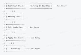 NonceGeekDAO：构建「去中心化开发者社会」的思绪_WEB:WEB3