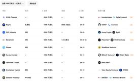 上周加密市场共发生 22 起公开融资事件，融资笔数和总额保持平稳 | 投融资周报_API:Peseta Digital