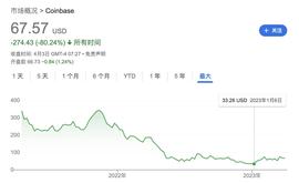 美国加密监管“指南针” Coinbase 可能的未来_C20:brc20官网