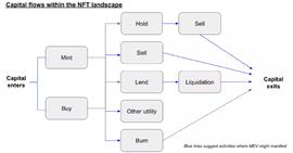 探索 NFT 原生的解决方案：NFT MEV 的基础设施和机会_ANC:ALETH币