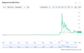 LFGSwap：meme 文化下，DeFi 世界的“华尔街之狼”_GSWAP:FGS币