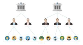 Paka Labs 万字报告（2/4）| 将孤岛连成大陆：BTC 锚定资产与以太坊跨层快速通道_STARK:Brickchain FInance