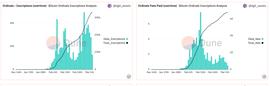 veDAO 研究院：全面解读比特币?NFT 生态_DINA:Ordinal BTC