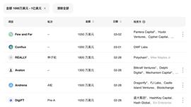 本周加密市场共发生 28 起公开融资事件，市场情绪趋于平稳 | 投融资周报_SHI:TAL