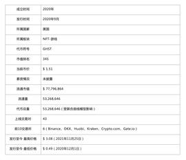 头等仓研报：NFT 养成游戏 Aavegotchi_Curve:curve币价格