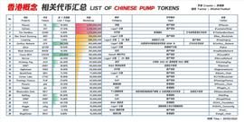 香港概念币火了，一文了解 20 个香港本土重点加密项目_MIN:AND