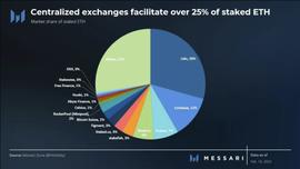 Messari：频频重拳出击，SEC 监管行动将持续影响数字资产波动_STARK:ledger钱包币被盗