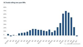 Web3 风险投资死了吗？_ANC:BNB