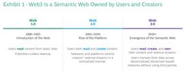 Web3 如何开辟提升用户忠诚度的新途径 ？_DEX:区块链最大局