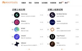 盘点 1 月上线主网与测试网的 34 个项目_PTI:Topshelf Finance