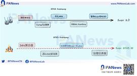 SushiSwap 亮出兔年路线图，巨头挤压下的寿司还能否突围？_DAO:CrownSterling