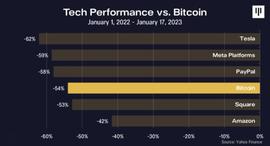 Pantera Capital 致投资者信：2022 年回顾及未来展望_DEFI:TOS